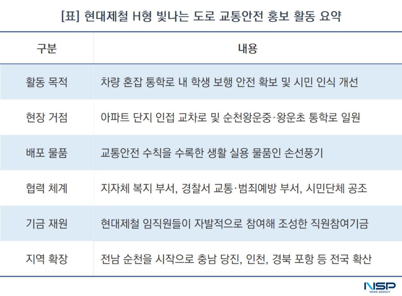-현대제철 H형 빛나는 도로 교통안전 홍보 활동 요약 (표 = NSP통신)