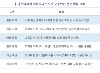 [NSP NEWS Image][우리 동네 안전 주의보]현대제철, 순천공장 민관 합동 학생 보행 안전 문화 확산