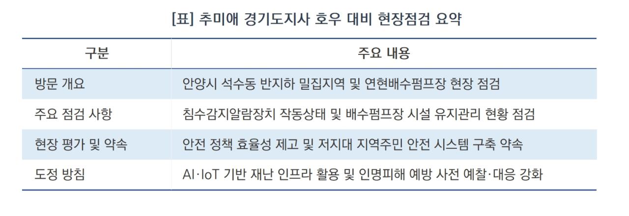 -추미애 경기도지사 호우 대비 현장점검 요약 (표 = 김병관)