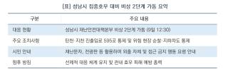[NSP NEWS Image][우리 동네 안전 주의보]성남시, 집중호우 ‘비상 2단계’ 가동…피해 예방 총력전