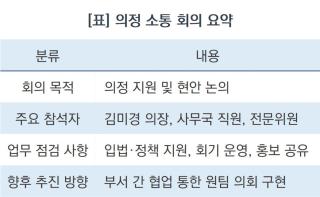 [NSP NEWS Image][현장에 답이 있다] 수원시의회, 의회사무국과 시민체감 의정 가동