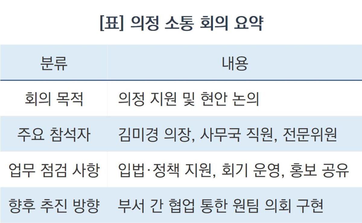 -의정 소통 회의 핵심 요약 (표 = 조현철)