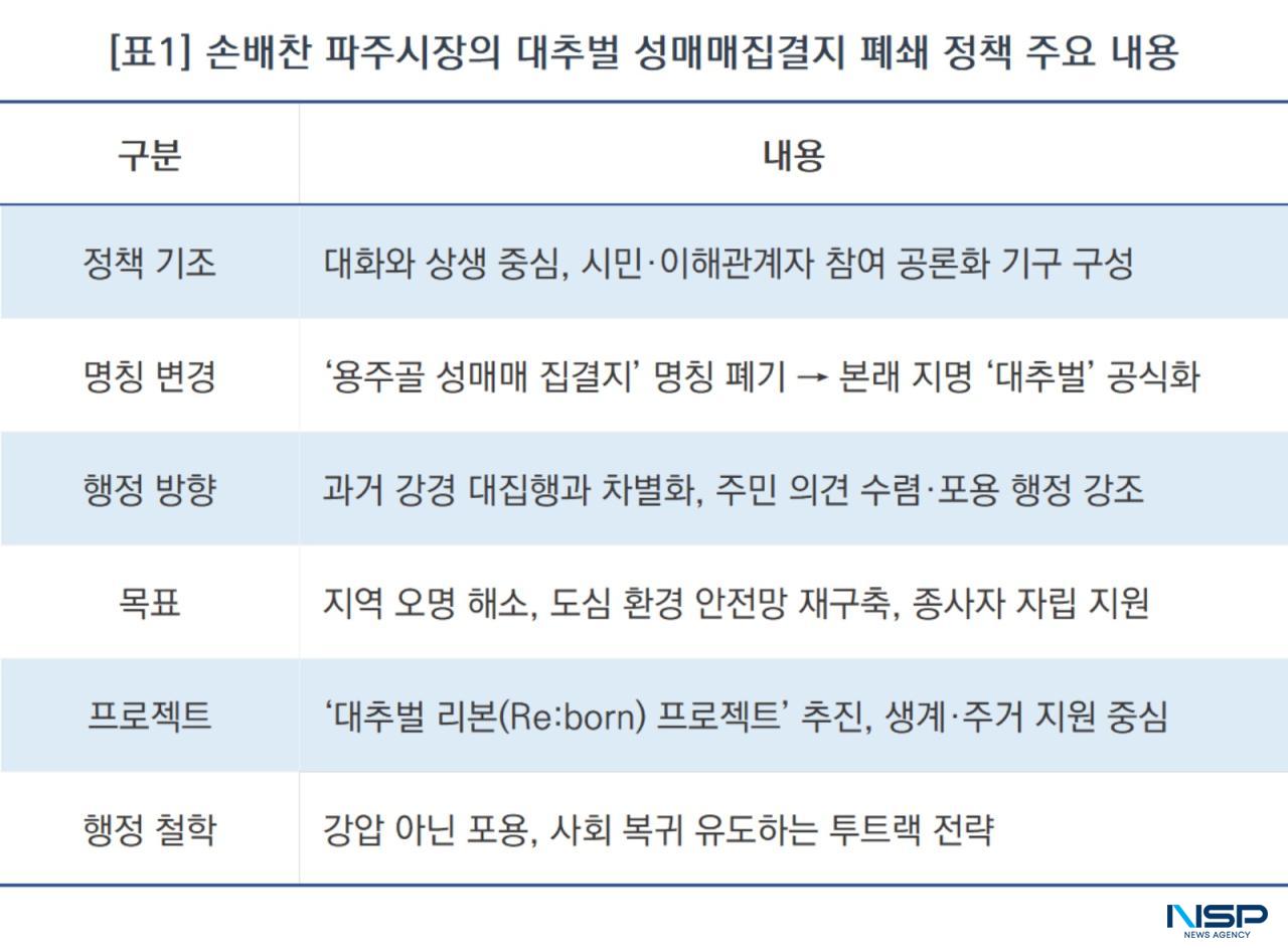 -손배찬 파주시장의 대추벌 성매매집결지 폐쇄 정책 주요 내용 (표 = NSP통신)