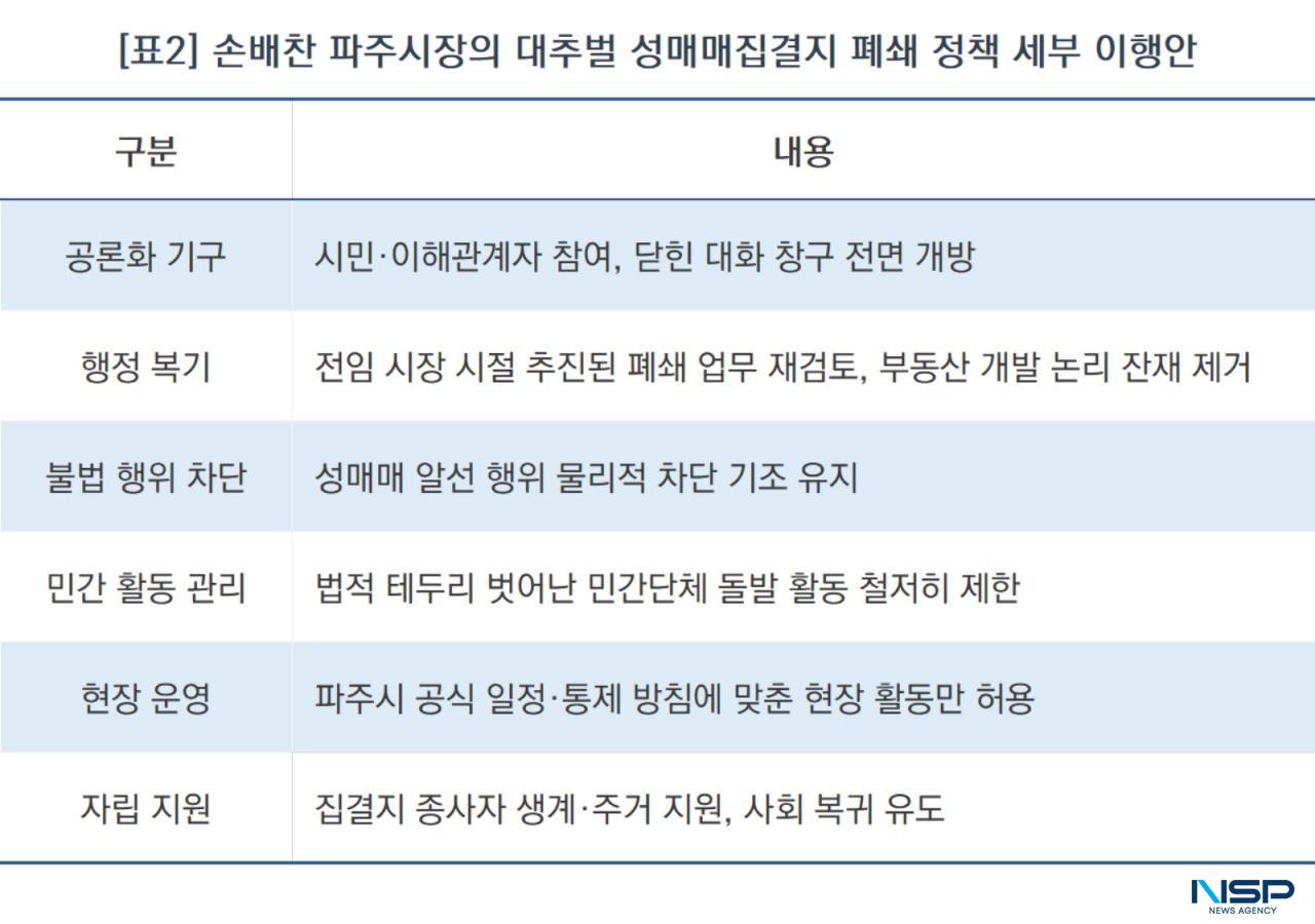 -손배찬 파주시장의 대추벌 성매매집결지 폐쇄 정책 세부 이행안 (표 = NSP통신)