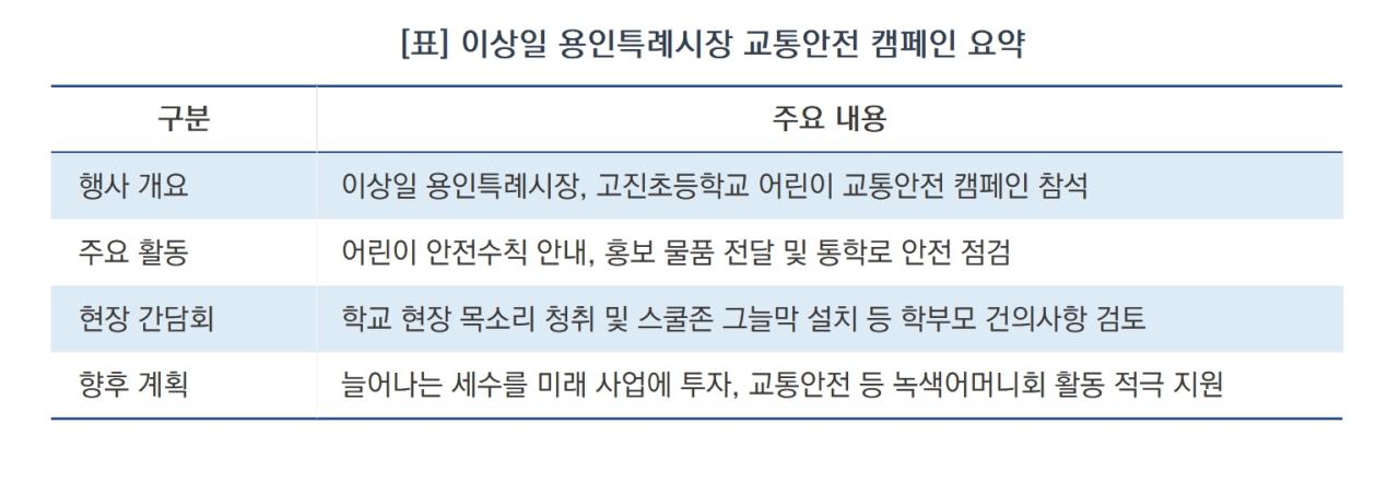 -이상일 용인특례시장 교통안전 캠페인 요약 (표 = 김병관)