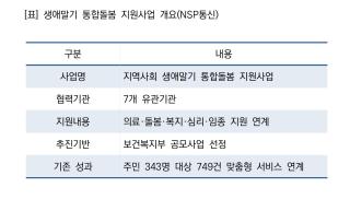 [NSP NEWS Image][오늘의 정책 픽]계양구, 생애말기 통합돌봄 본격화…의료·복지 연계체계 확대