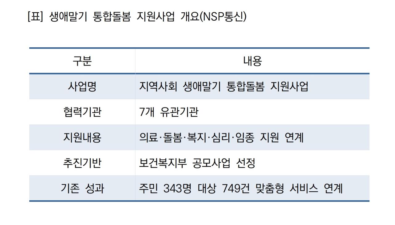 -생애말기 통합돌봄 지원사업 개요 (표 = NSP통신)
