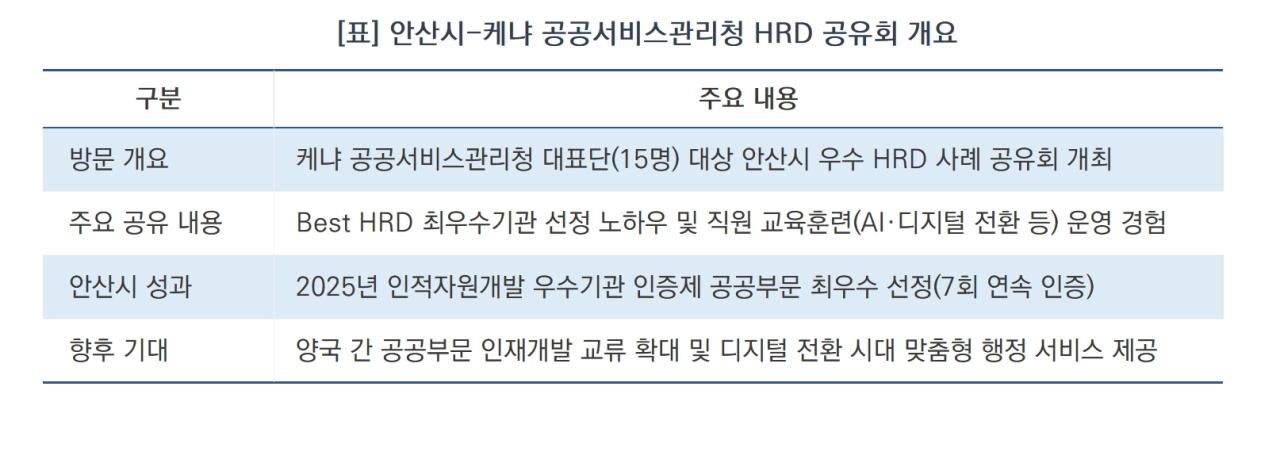 -안산시-케냐 공공서비스관리청 HRD 공유회 요약 (표 = 안산시)
