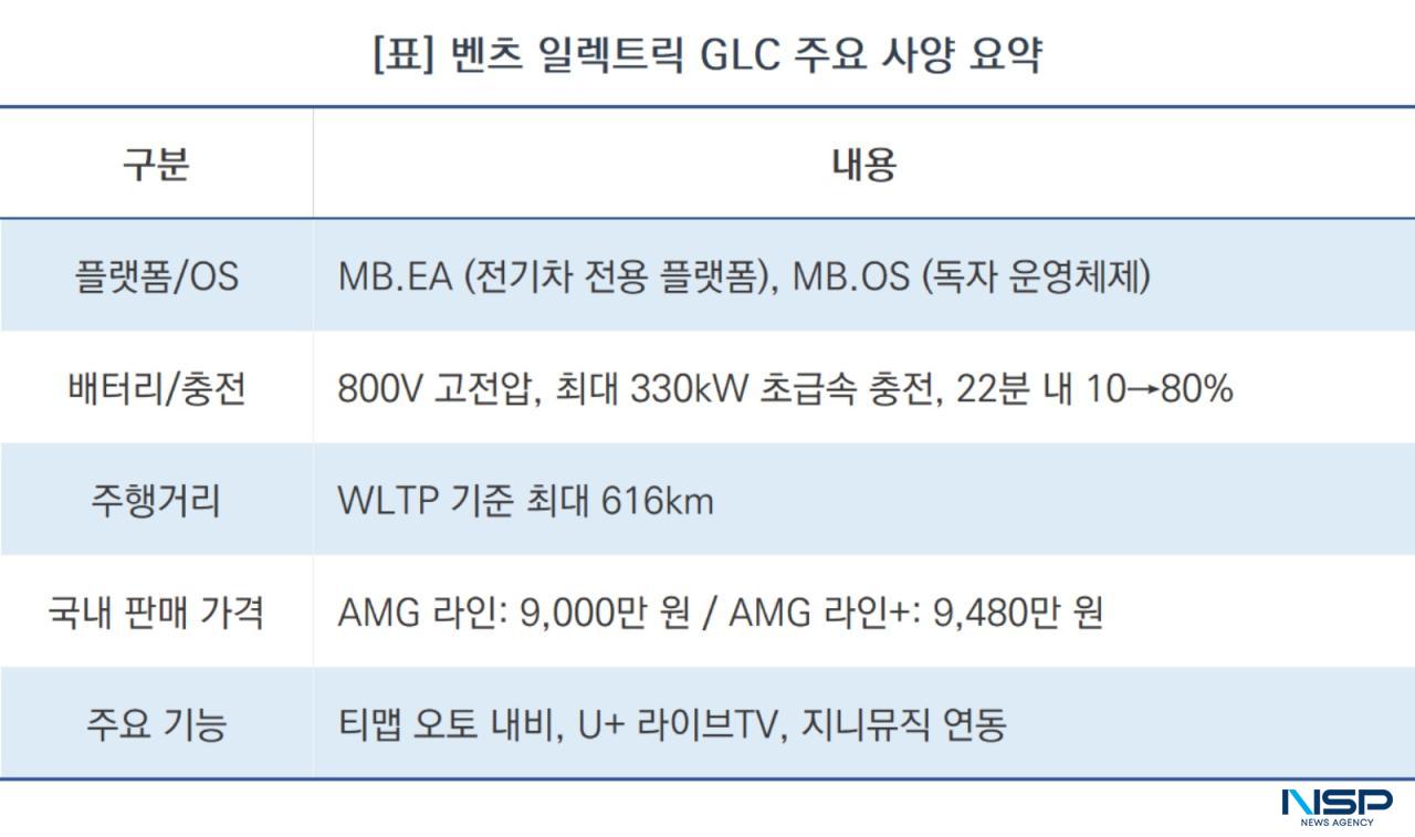 -벤츠 일렉트릭 GLC 주요 사양 요약 (표 = NSP통신)