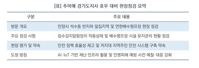 [NSP NEWS Image][현장에 답이 있다]추미애 경기지사, 안양 수해 취약지 현장 점검…“도민 생명 보호가 도정의 기본”