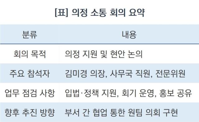 [NSP NEWS Image][현장에 답이 있다] 수원시의회, 의회사무국과 시민체감 의정 가동