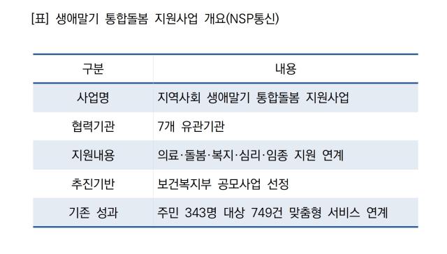 [NSP NEWS Image][오늘의 정책 픽]계양구, 생애말기 통합돌봄 본격화…의료·복지 연계체계 확대