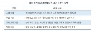(NSP NEWS Image)[우리동네 사용설명서]경기해양안전체험관, 개관 5주년 맞아 ‘재난 대응’ 교육 콘텐츠 보강