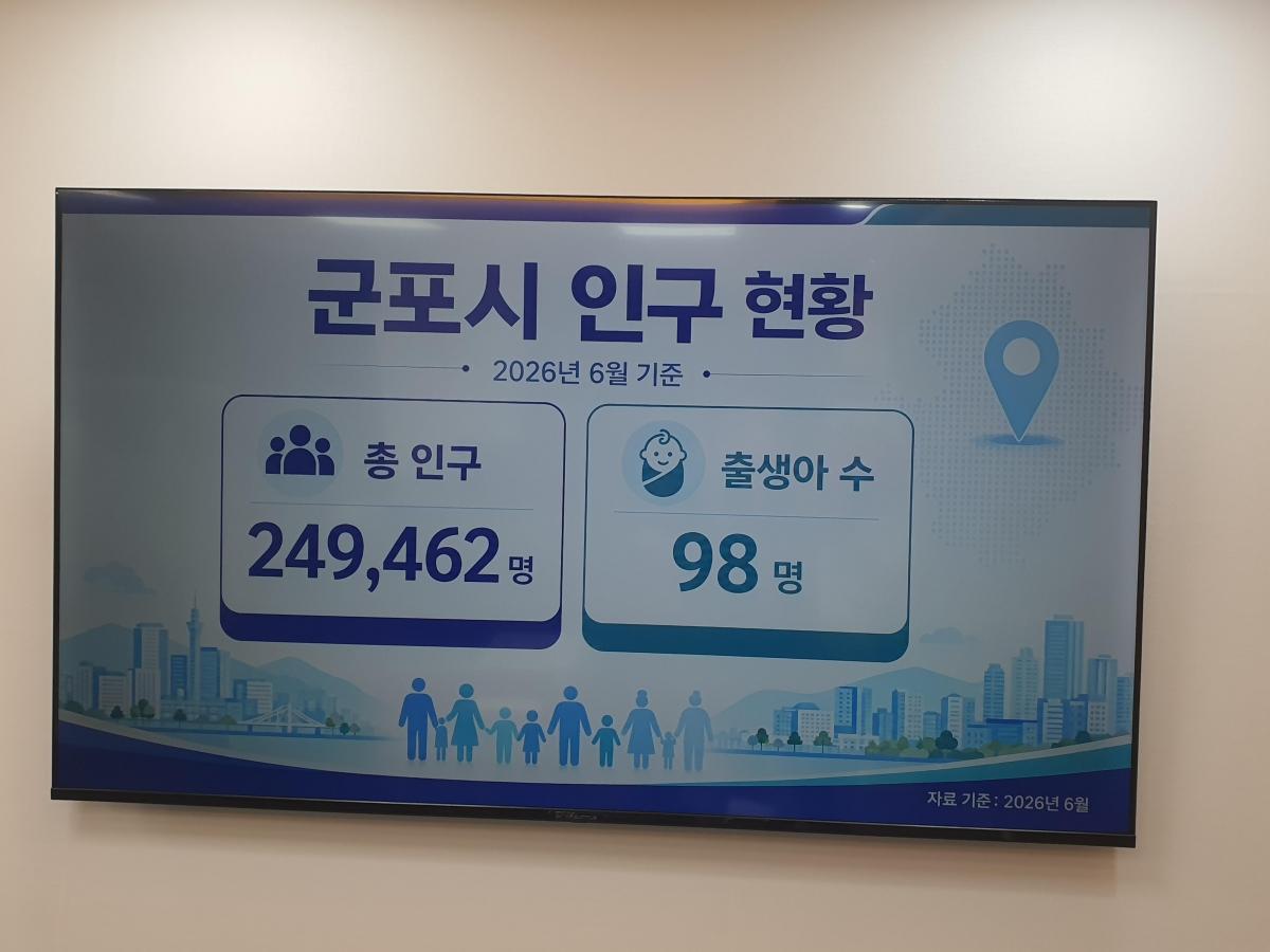 -군포시 주거정비 대시보드 모습. (사진 = 군포시)