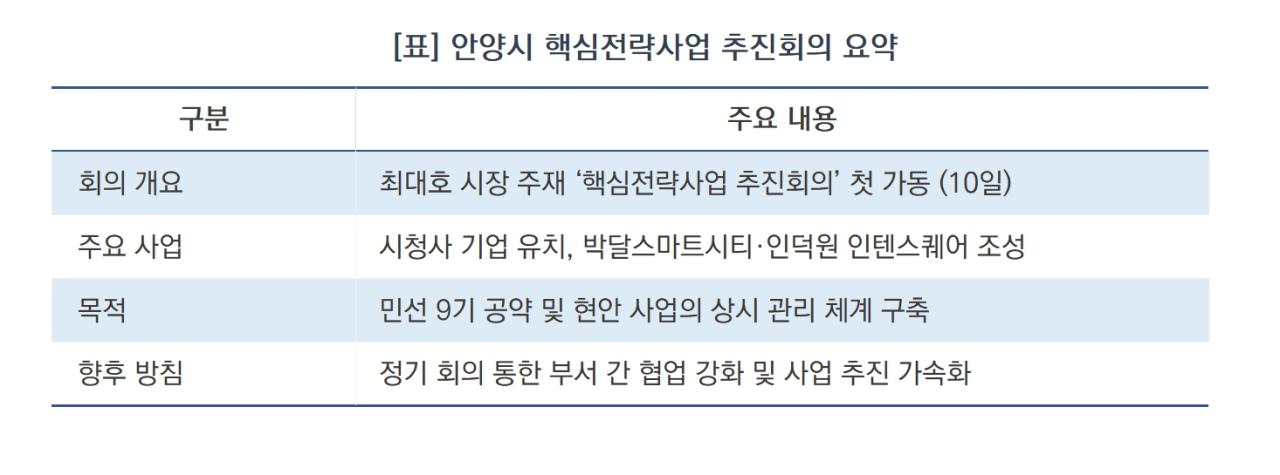 -안양시 핵심전략사업 추진회의 요약 (표 = 김여울)
