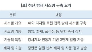 [NSP NEWS Image][바뀌는 우리동네] 수원시 문화재 안전관리도 AI가 한다