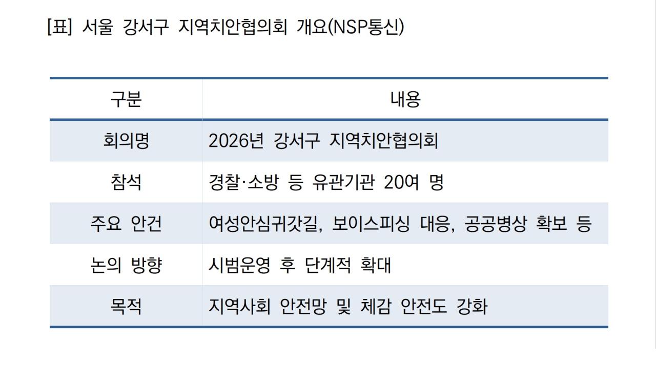 -서울 강서구 지역치안협의회 개요 (표 = NSP통신)