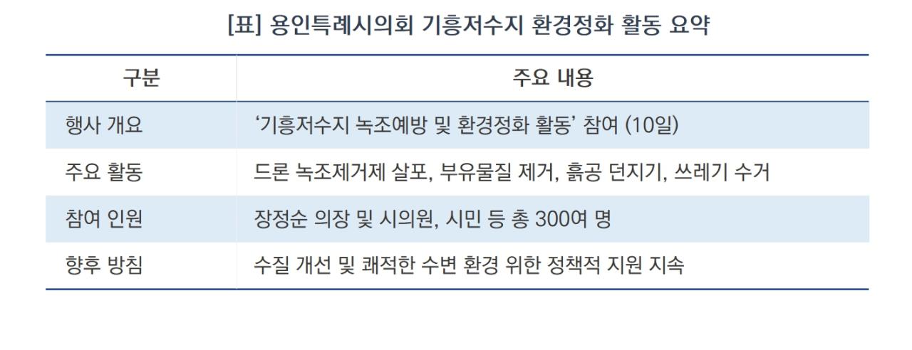 -용인특례시의회 기흥저수지 환경정화 활동 요약 (표 = 김병관)
