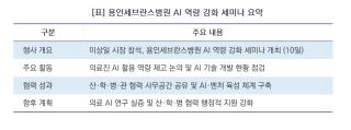 (NSP NEWS Image)[현장에 답이 있다]이상일 용인시장, 의료 AI 현장 행보…“디지털 의료 혁신 가속화”