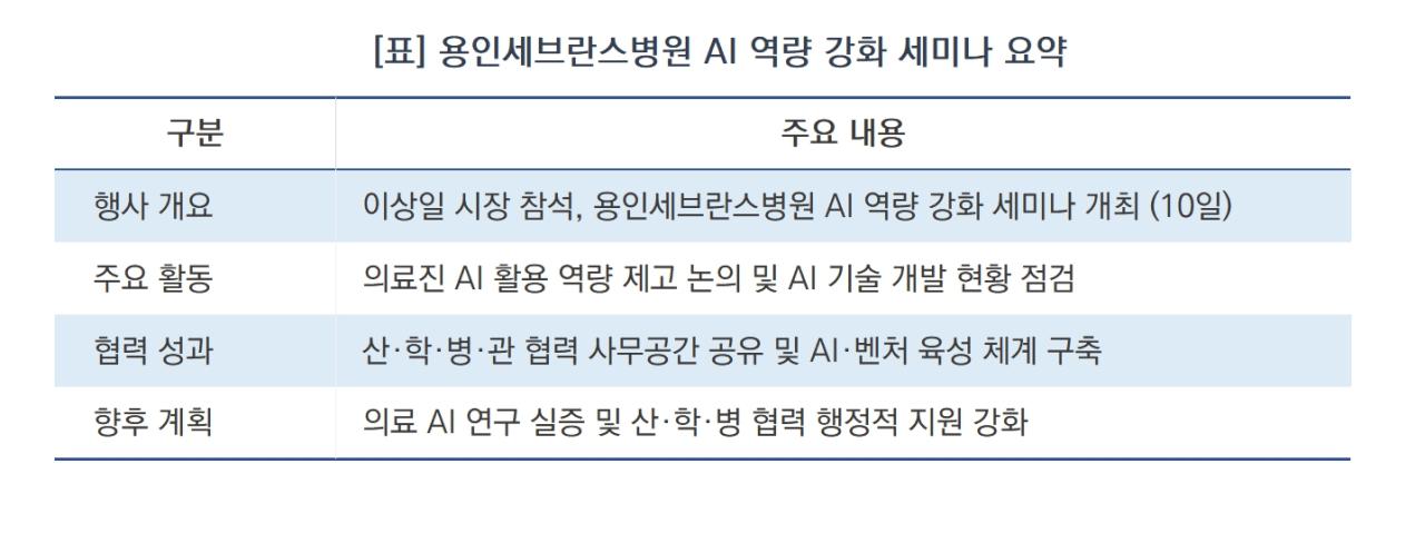 -용인세브란스병원 AI 역량 강화 세미나 요약 (표 = 김병관)