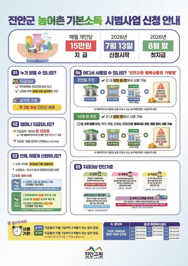 [NSP NEWS Image]진안군, 농어촌 기본소득 시범사업 개시…1인당 월 15만원 지급