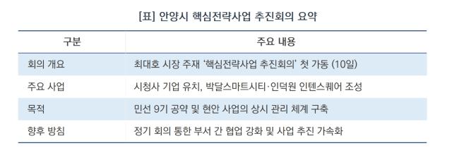 [NSP NEWS Image][안양시 핵심사업 추진 브리핑]안양의 미래 100년, ‘속도감 있게’…핵심전략사업 본격 가동