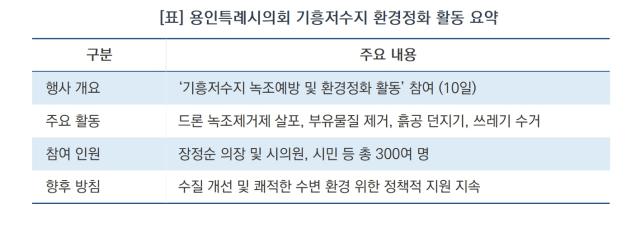 [NSP NEWS Image][현장 1분 브리핑]용인시의회, 시민과 함께 ‘기흥저수지 생태 살리기’ 팔 걷어붙여