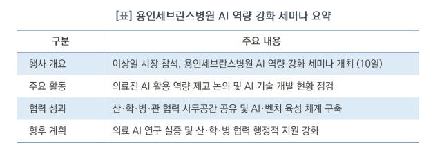 [NSP NEWS Image][현장에 답이 있다]이상일 용인시장, 의료 AI 현장 행보…“디지털 의료 혁신 가속화”