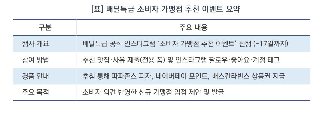 -배달특급 소비자 가맹점 추천 이벤트 요약 (표 = 윤미선)
