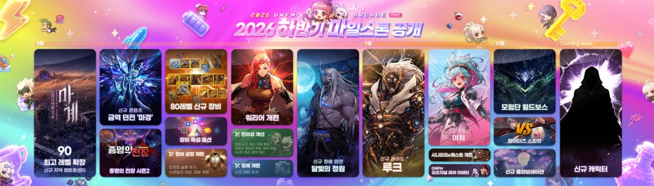 -업데이트 마일스톤. (이미지 = 넥슨)
