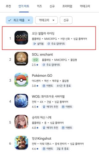 [NSP NEWS Image]카카오게임즈, 오딘 5주년 업데이트 효과…구글 매출 1위