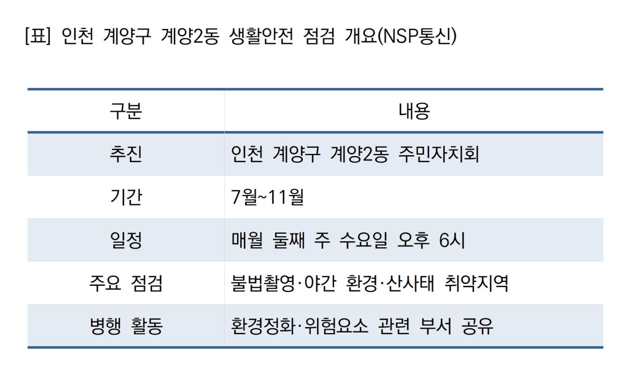 -인천 계양구 계양2동 생활안전 점검 개요 (표 = NSP통신)