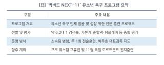 [NSP NEWS Image]“제2의 박주호 꿈꾼다”…수원월드컵재단, ‘빅버드 NEXT-11’ 유소년 엘리트팀 선발