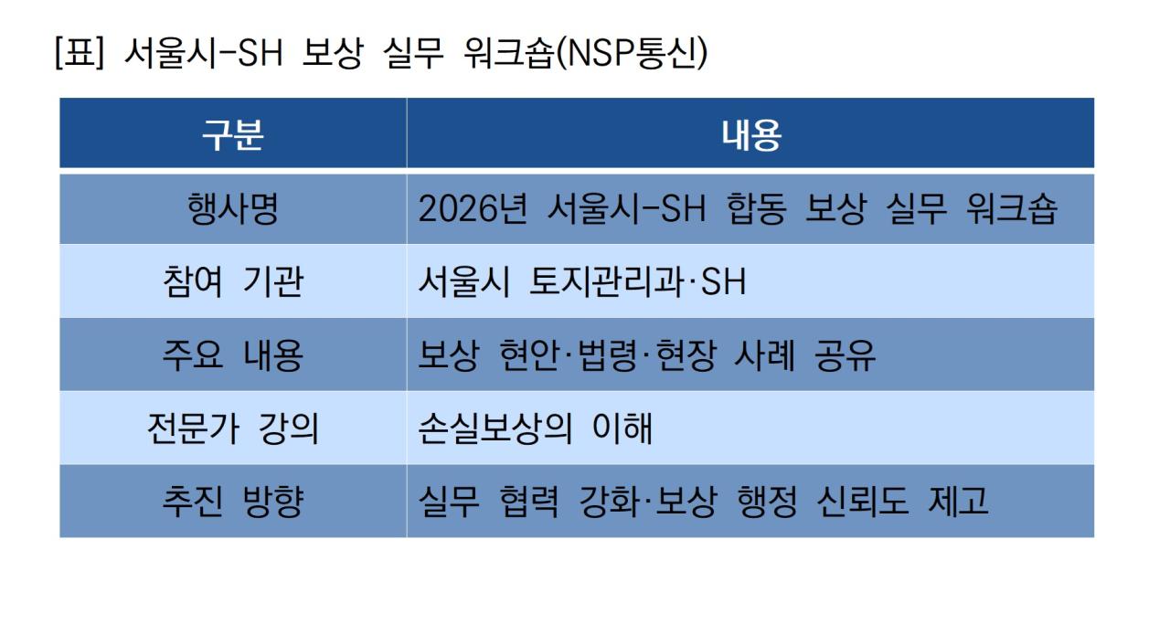 -공익사업 보상 현안·법령 사례 공유…실무자 전문성 제고대시민 보상 서비스 신뢰도 향상 위한 협조 체계 확대 (표 = NSP통신)