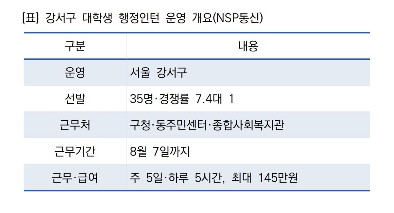 -(표 = NSP통신)
