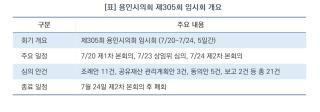 [NSP NEWS Image]용인시의회, 제305회 임시회 20일 개회…시민 생활 밀착 안건 21건 심의