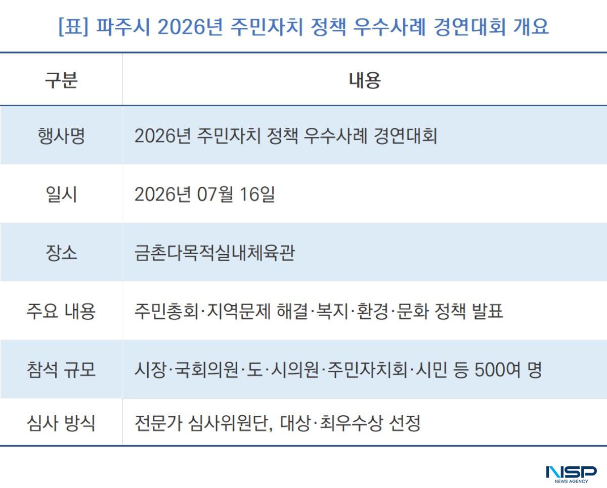 -파주시 2026년 주민자치 정책 우수사례 경연대회 개요 (표 = NSP통신)
