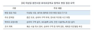 [NSP NEWS Image][현장에 답이 있다]아침 등굣길 나선 이상일 용인시장 “아이들 안전, 현장에서 답 찾겠다”