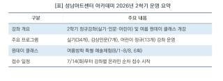 (NSP NEWS Image)성남아트센터 아카데미, 2학기 정규강좌 및 여름 원데이 클래스 수강생 모집