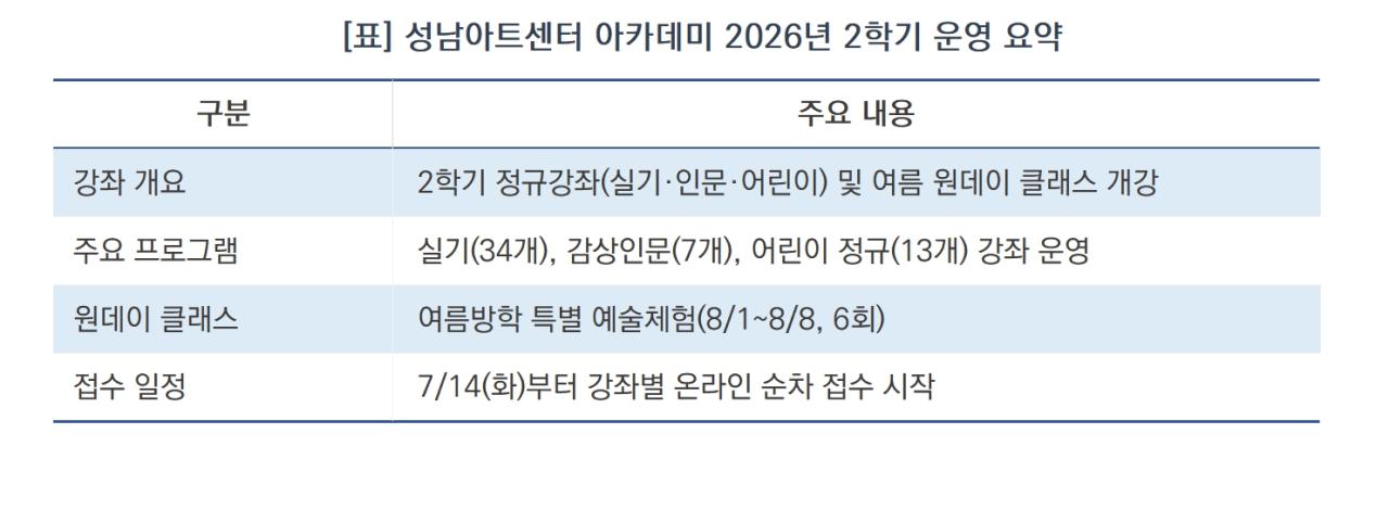 -성남아트센터 아카데미 2026년 2학기 운영 요약 (표 = 김병관)