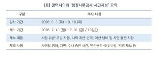 (NSP NEWS Image)평택시의회, 13일부터 ‘행정사무감사 시민 제보’ 접수…시정 전반 점검