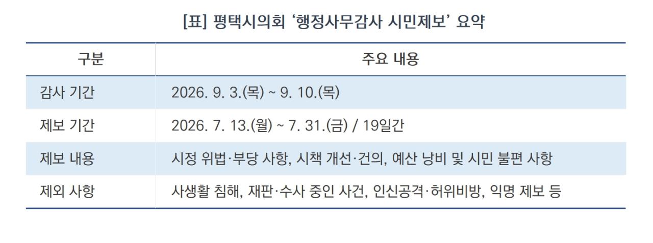 -평택시의회 ‘행정사무감사 시민제보’ 요약 (표 = 김병관)