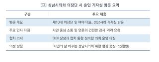 [NSP NEWS Image]제10대 성남시의회 여야 지도부, ‘오직 시민’ 한목소리…소통과 협치 신호탄