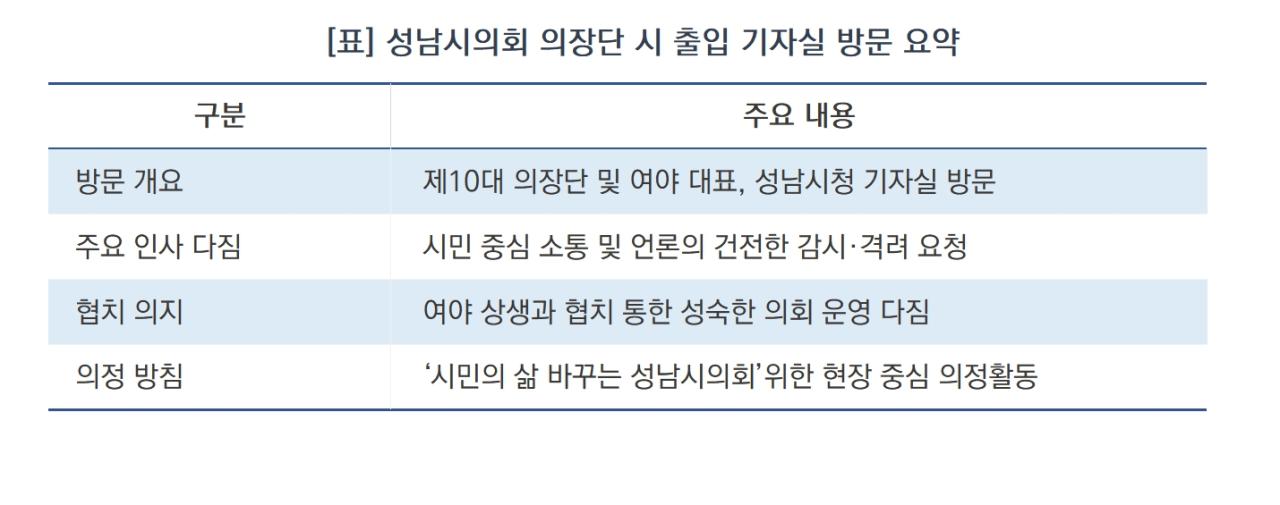 -성남시의회 의장단 시 출입 기자실 방문 요약 (표 = 김병관)