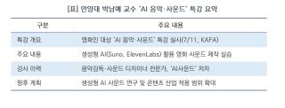[NSP NEWS Image][현장 1분 브리핑]“소리 선택은 창작자의 몫”…박남예 안양대 교수, 생성형 AI 사운드 특강