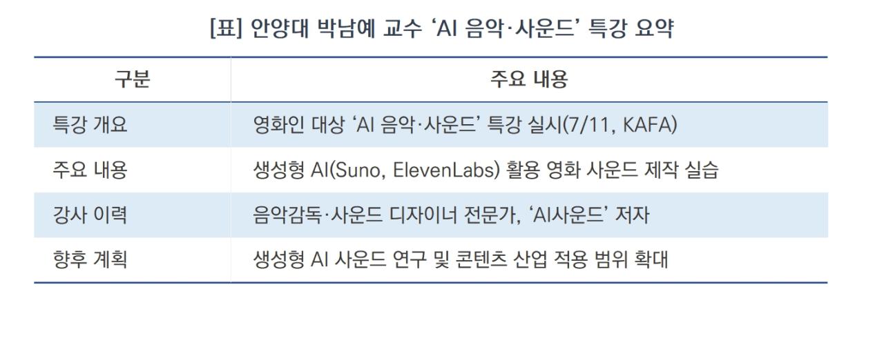 -안양대 박남예 교수 ‘AI 음악·사운드’ 특강 요약 (표 = 김종식)