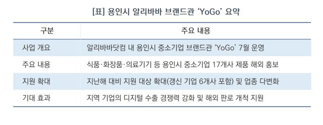 [NSP NEWS Image]알리바바에 뜬 용인 기업들…‘YoGo 브랜드관’ 확대로 해외 수출 정조준