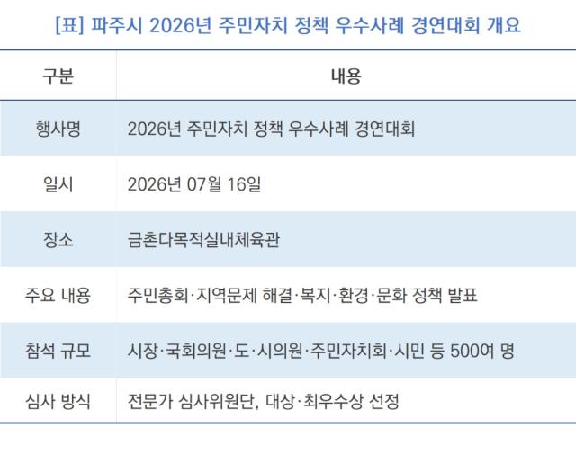 [NSP NEWS Image]파주시, 주민 주도 ‘2026 정책 우수사례 경연대회’ 16일 연다