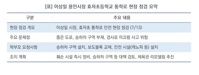 [NSP NEWS Image][현장에 답이 있다]아침 등굣길 나선 이상일 용인시장 “아이들 안전, 현장에서 답 찾겠다”