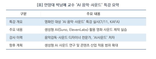 [NSP NEWS Image][현장 1분 브리핑]“소리 선택은 창작자의 몫”…박남예 안양대 교수, 생성형 AI 사운드 특강